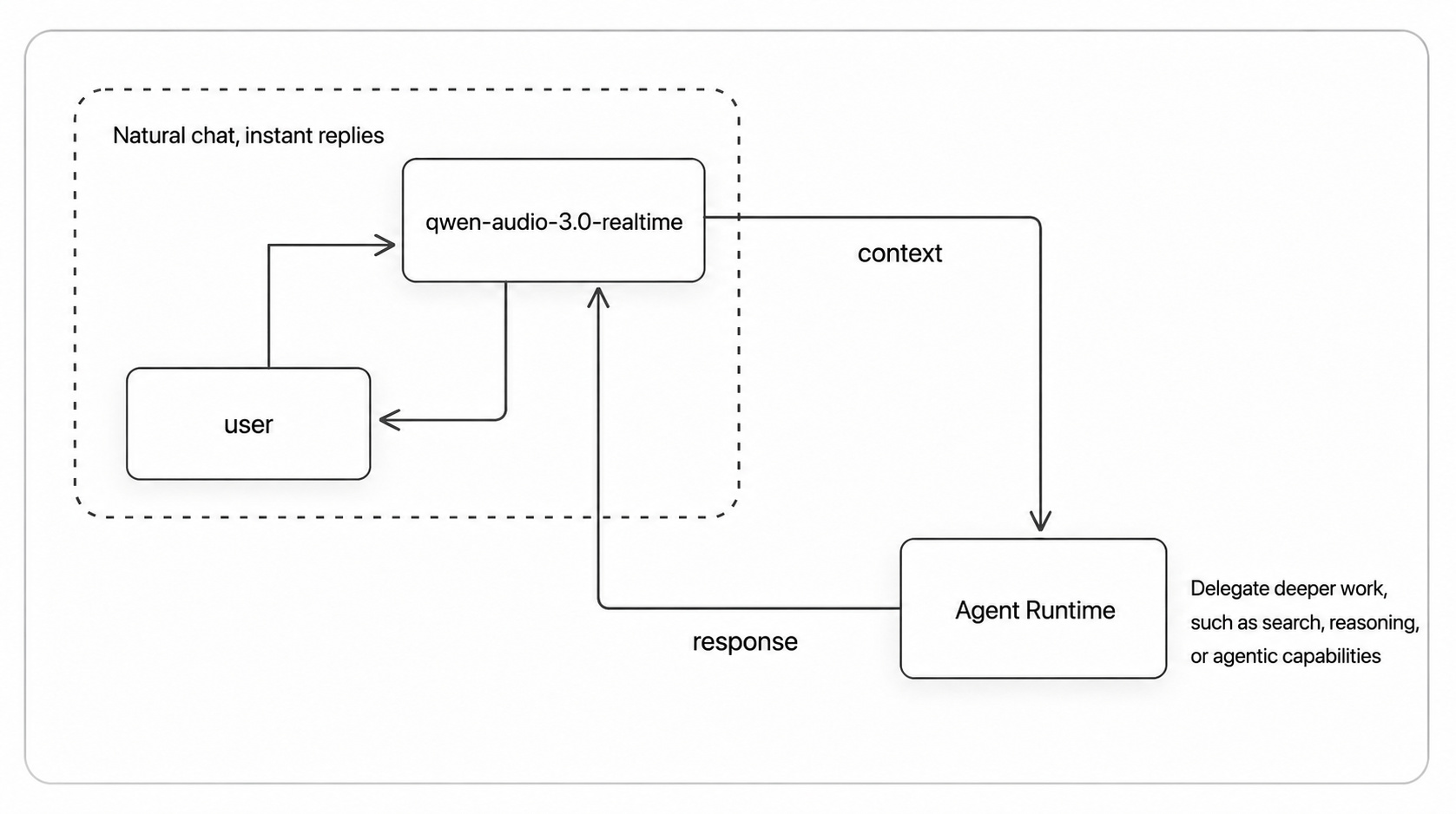 이미지: GitHub QwenAudio/qwen-audio-agent README (Apache-2.0)
